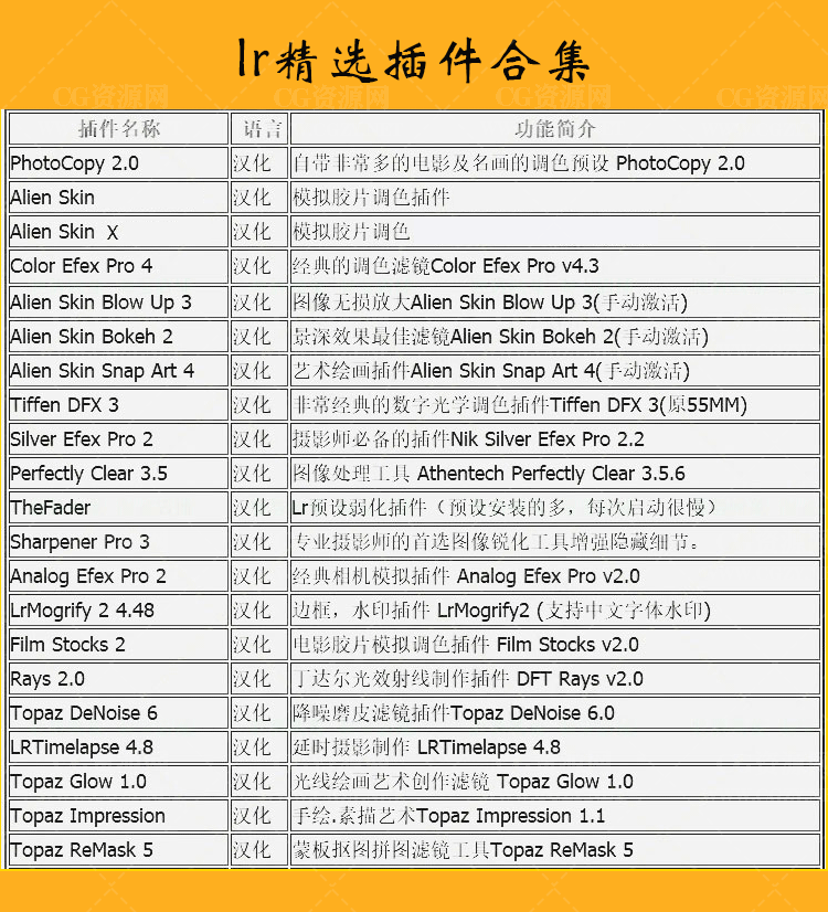 LR预设插件调色滤镜模板全套合集一键安装包-1